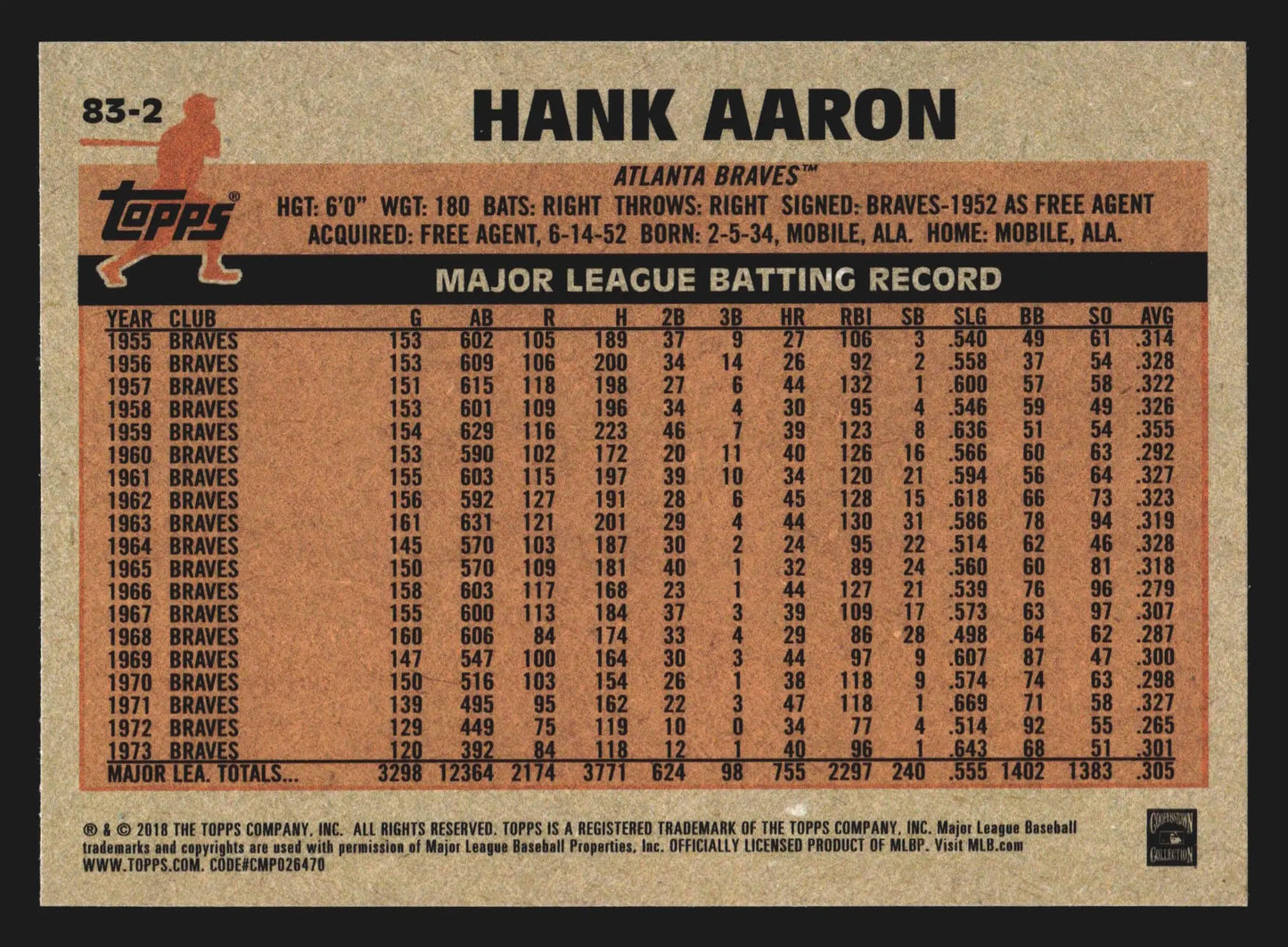 2018 Topps 1983 Topps #83-2 Hank Aaron Atlanta Braves HOF - Baseball Card Single