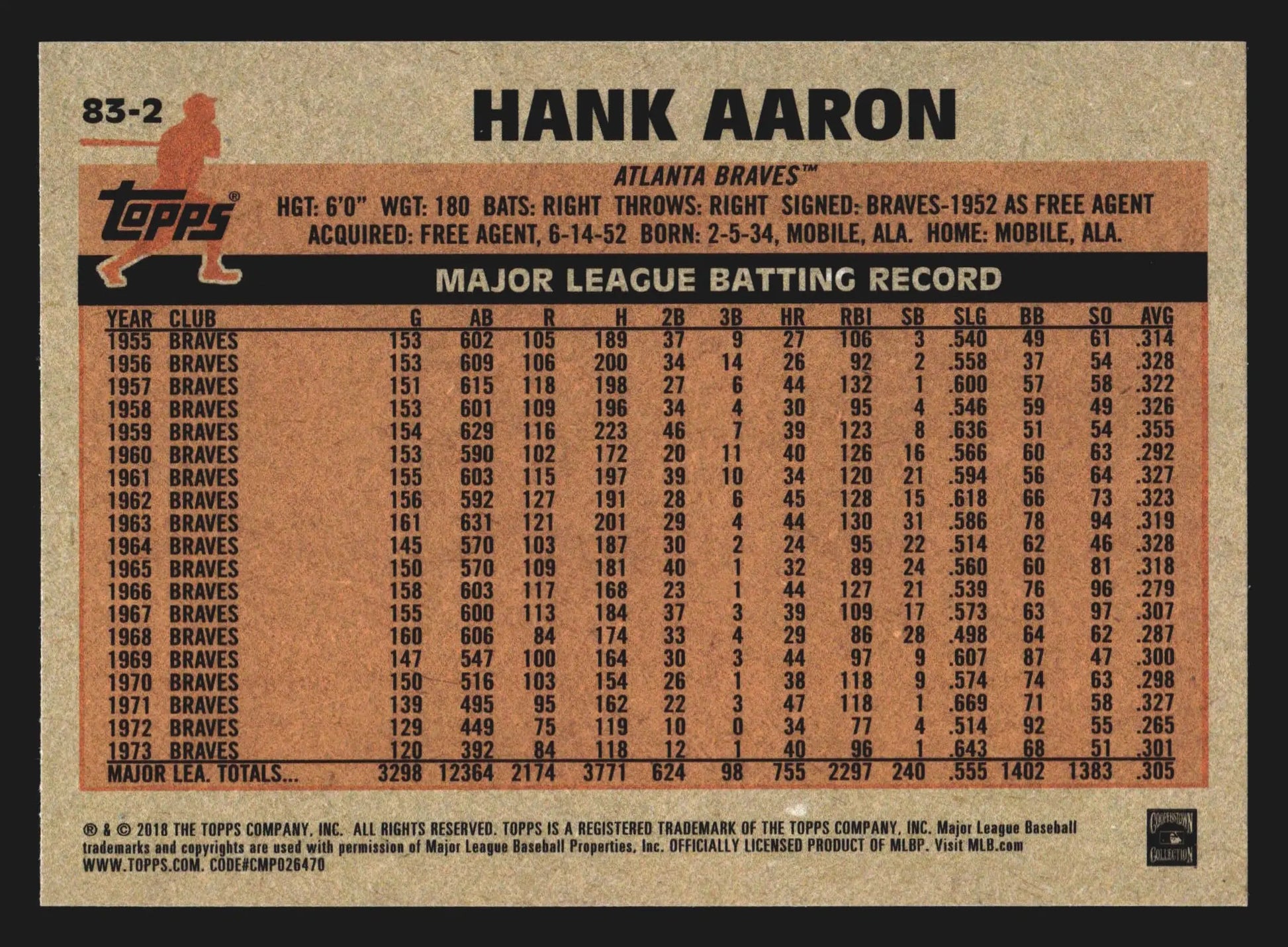 2018 Topps 1983 Topps #83-2 Hank Aaron Atlanta Braves HOF - Baseball Card Single