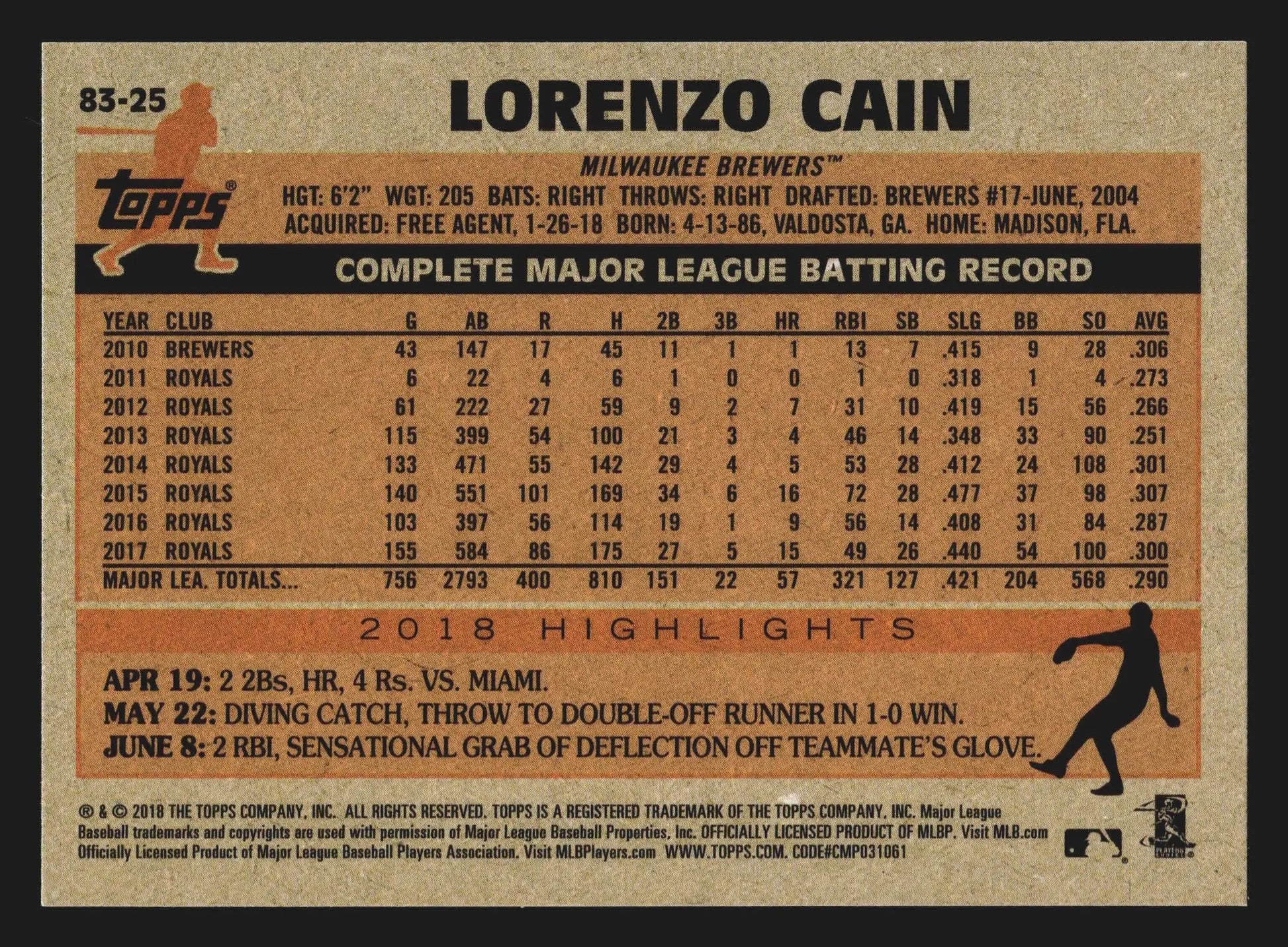 2018 Topps 1983 Topps #83-25 Lorenzo Cain Milwaukee Brewers - Baseball Card Single