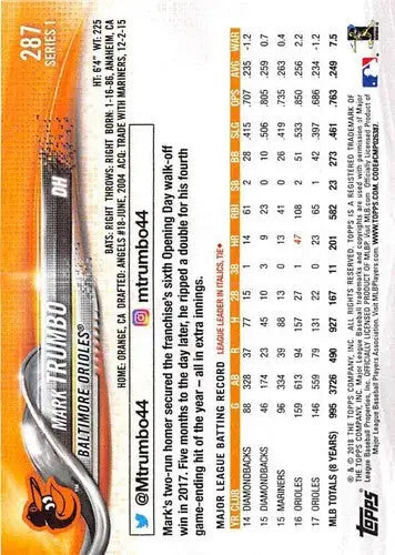 Original gloss 2018 Topps Mark Trumbo NM-MT baseball card featuring Mark Trumbo Orioles