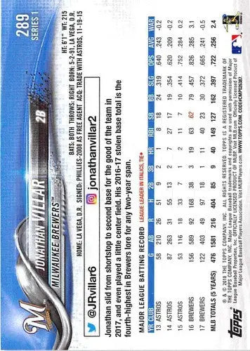Original gloss of Jonathan Villar baseball card 2018 Topps #289 NM-MT Brewers
