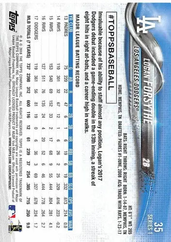 Original gloss baseball card of Logan Forsythe NM-MT Dodgers from 2018 Topps #35