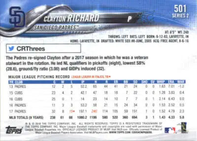 Original gloss of Clayton Richard baseball card from 2018 Topps Padres sports cards collection