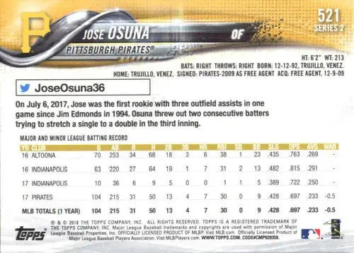 Baseball card back featuring Jose Osuna with original gloss from 2018 Topps #521 NM-MT