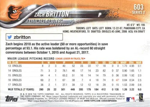 Baseball card back of 2018 Topps Zach Britton NM-MT Orioles with original gloss
