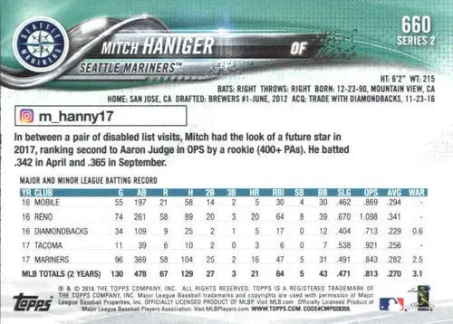 2018 Topps Mitch Haniger baseball card featuring Mariners future star with original gloss
