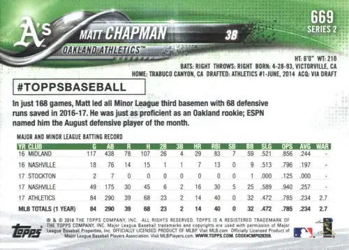 2018 Topps #669 Matt Chapman NM-MT Athletics - Baseball Card Single