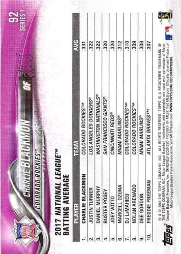 Back of 2018 Topps #92 Charlie Blackmon NM-MT baseball card with 2017 NL batting averages