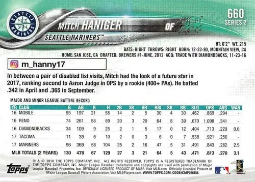 Baseball card back featuring Mitch Haniger as a future star with original gloss