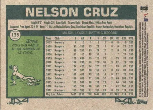 Original gloss Nelson Cruz baseball card from 2018 Topps Archives Mariners collection