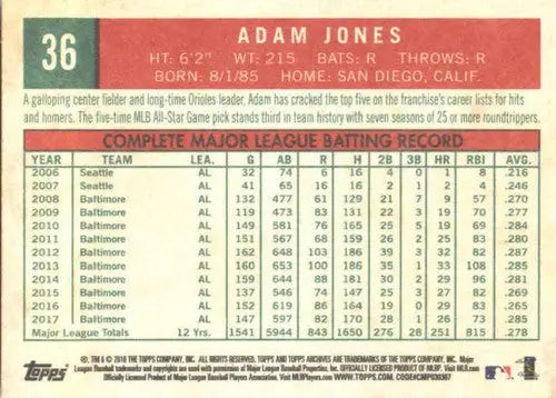 2018 Topps Archives #36 Adam Jones NM-MT Orioles - Baseball Card Single