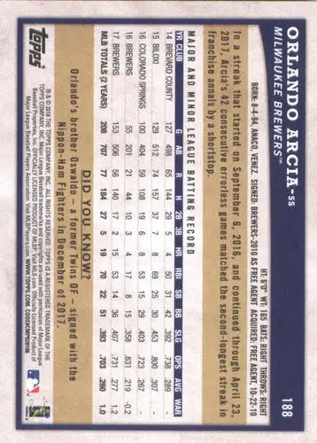 2018 Topps Big League #188 Orlando Arcia NM-MT Brewers - Baseball Card Single