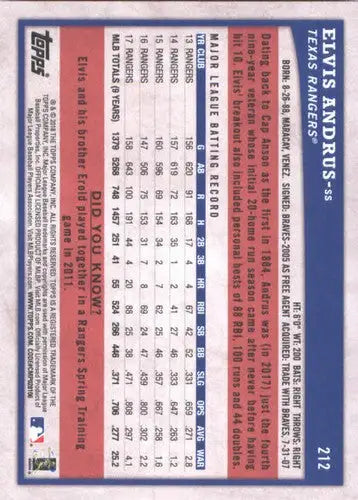 Original gloss 2018 Topps Big League Elvis Andrus baseball card Rangers NM-MT