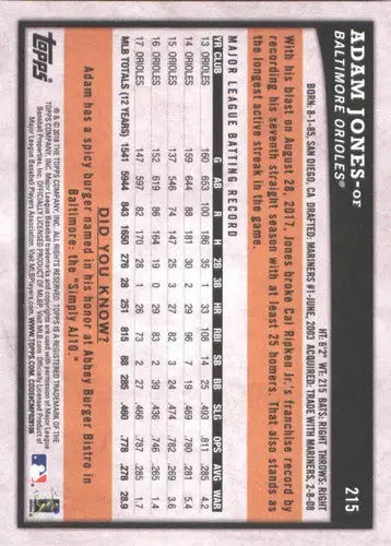 2018 Topps Big League #215 Adam Jones NM-MT Orioles - Baseball Card Single