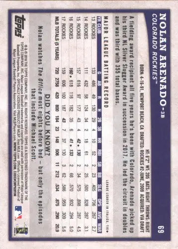2018 Topps Big League Nolan Arenado baseball card Rockies NM-MT for collectors
