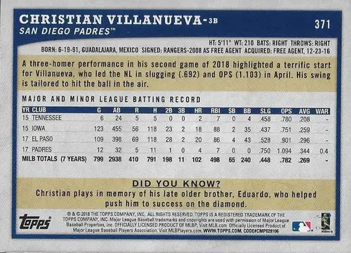 Christian Villanueva baseball card from 2018 Topps Big League Gold series with original gloss