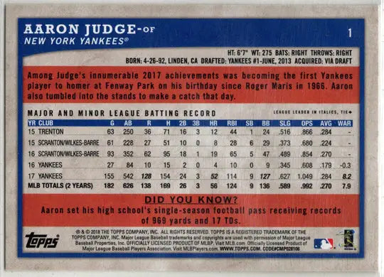 Aaron Judge baseball card with 2018 Topps Big League gold border parallel card