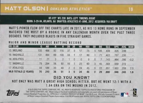 Matt Olson baseball card from 2018 Topps Big League Players Weekend Image Variations