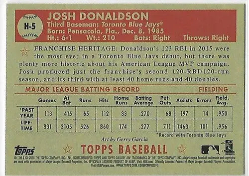 2018 Topps Gallery Heritage baseball card back with original gloss for Josh Donaldson Blue Jays