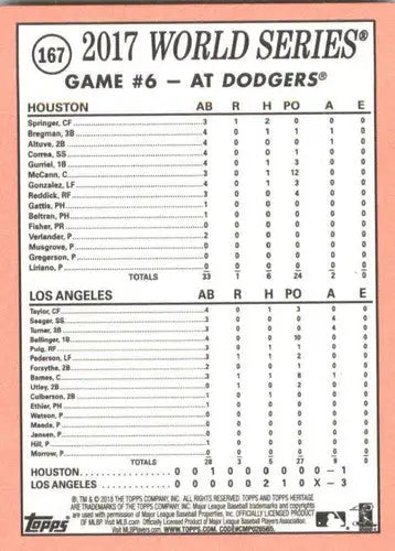 Baseball card statistics for 2018 Topps Heritage simply Sandoval with original gloss
