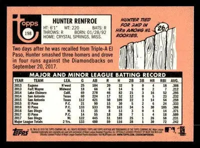 2018 Topps Heritage #198 Hunter Renfroe - Baseball Card Single