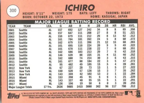 Ichiro baseball card back from 2018 Topps Heritage Ichiro NM-MT Marlins with original gloss