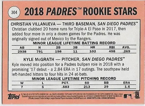 2018 Topps Heritage baseball card back featuring original gloss and Rookie Kyle McGrath