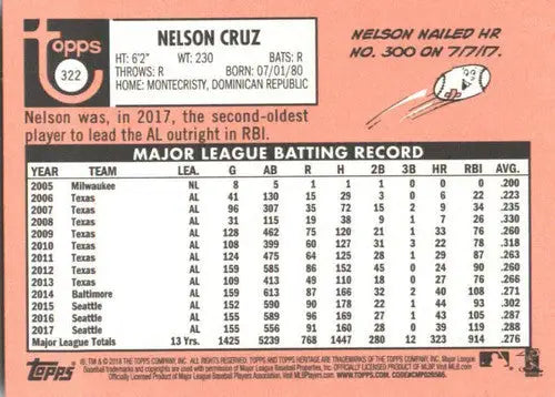 Original gloss Nelson Cruz baseball card from Topps Heritage 2018 Mariners collection