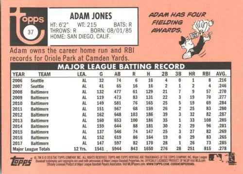 2018 Topps Heritage #37 Adam Jones NM-MT Orioles - Baseball Card Single