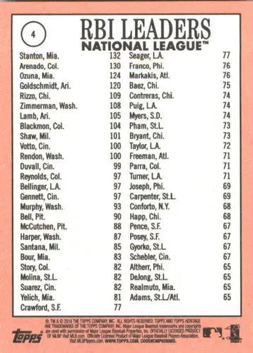 Sports cards featuring original gloss baseball RBI leaders list with Nolan Arenado and Giancarlo Stanton