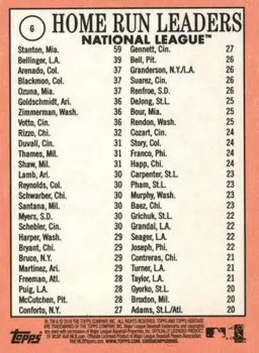Topps Heritage baseball card with Cody Bellinger and NL home run leaders in original gloss
