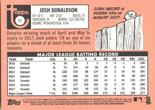 Josh Donaldson baseball card back from 2018 Topps Heritage Blue Jays collection