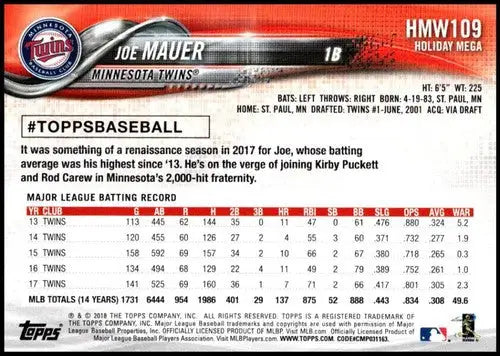 Original gloss of 2018 Topps Holiday HMW109 Joe Mauer Twins trading card with batting stats