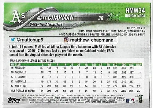 2018 Topps Holiday Matt Chapman baseball card with original gloss representing Athletics