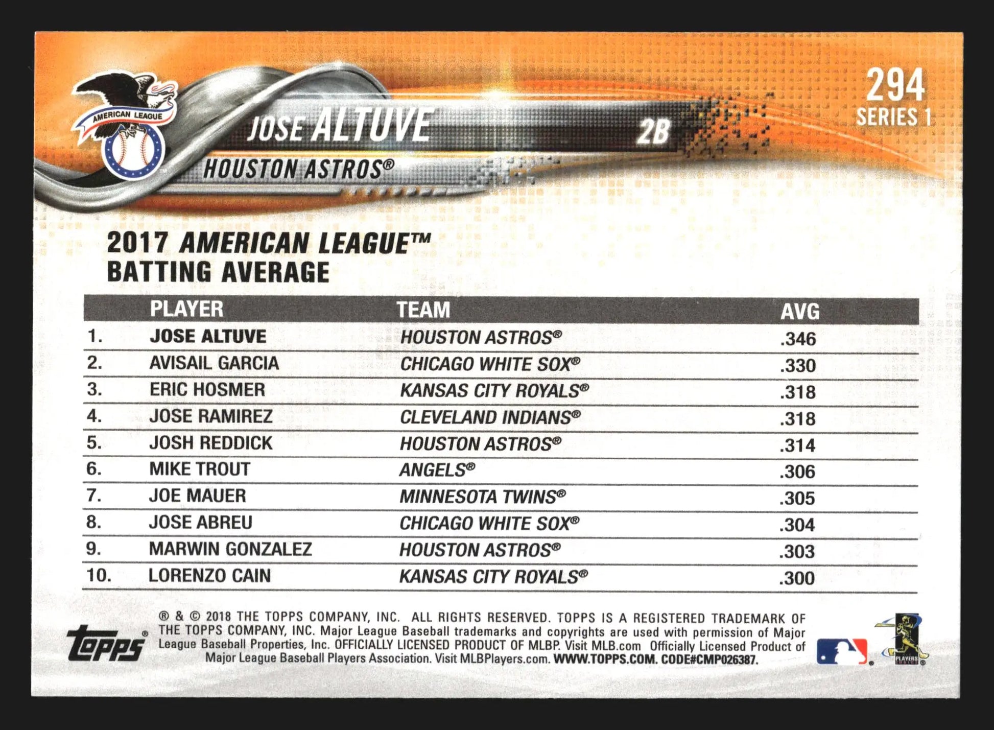 2018 Topps Series 1 Jose Altuve League Leaders #294 Houston Astros - Baseball Card Single
