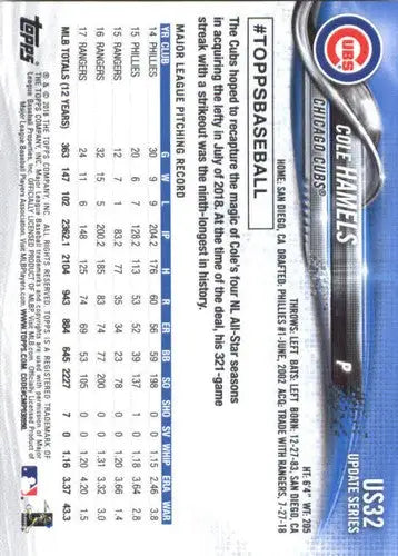 2018 Topps Update US32 Cole Hamels baseball card with original gloss displayed