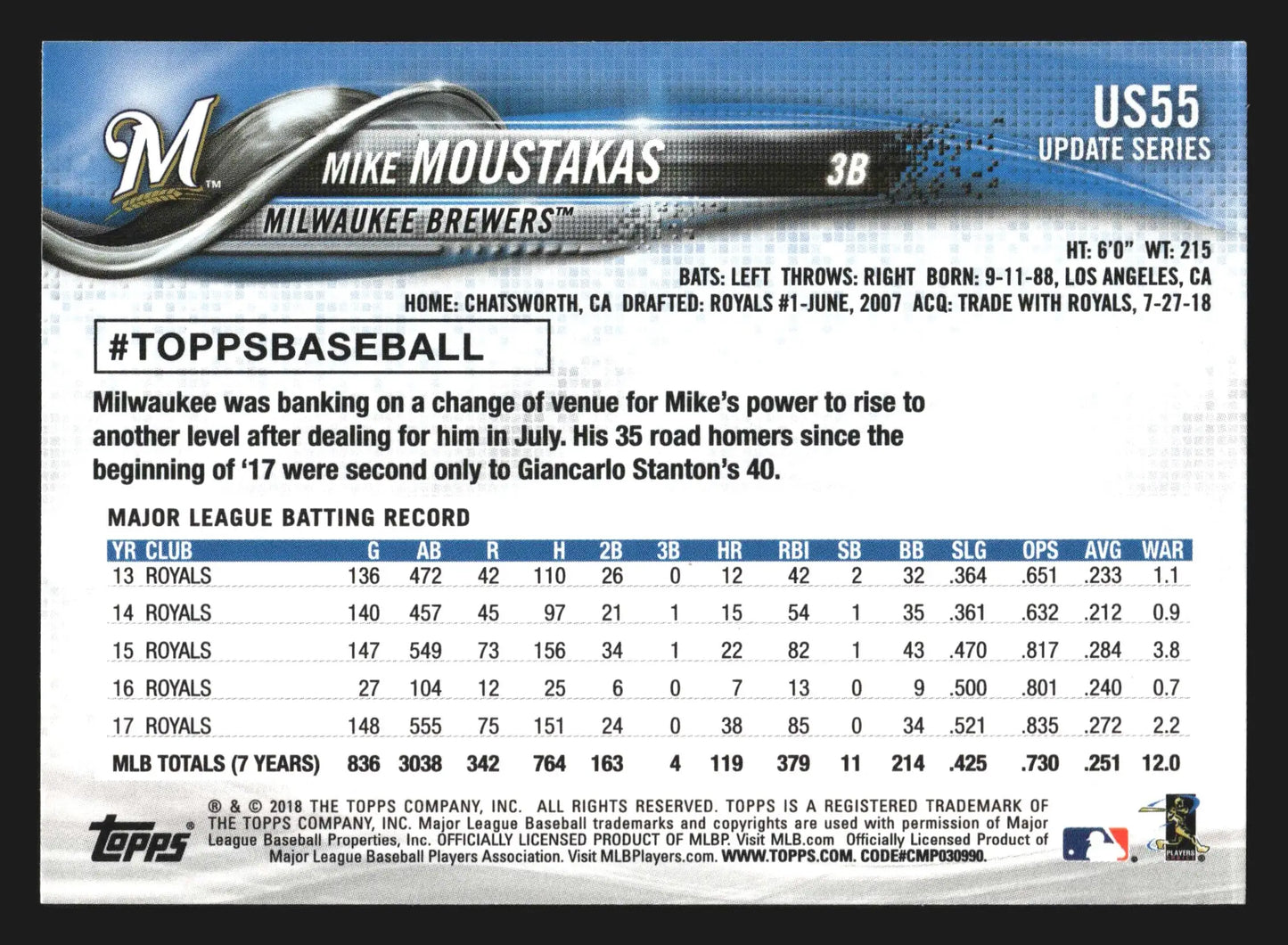 2018 Topps Update #US55 Mike Moustakas Milwaukee Brewers - Baseball Card Single