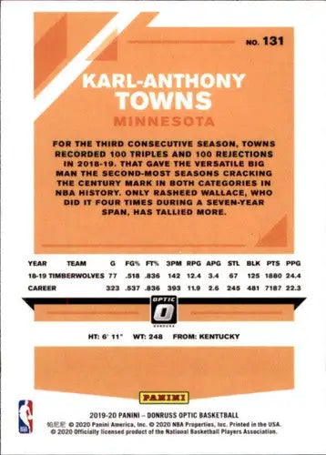 Basketball card back featuring original gloss Donruss Optic Karl-Anthony Towns Timberwolves