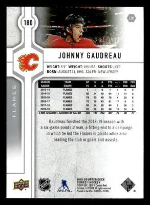 2019-20 Upper Deck #180 Johnny Gaudreau - Hockey Card Single