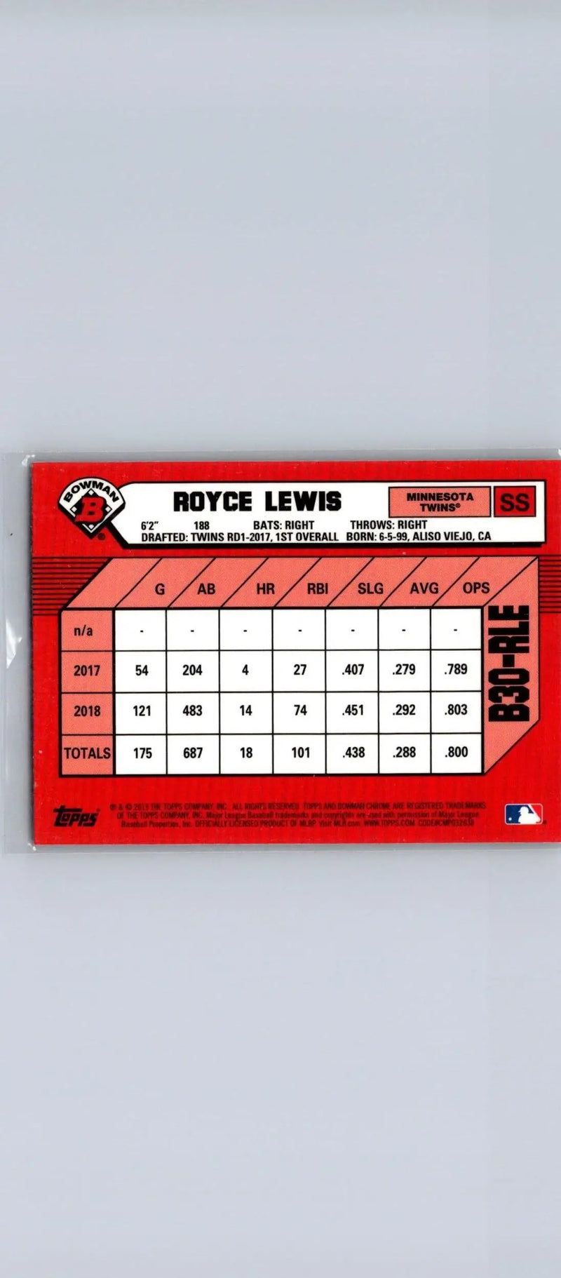 Royce Lewis baseball card from 2019 Bowman 30th Anniversary series, B30-RLE edition