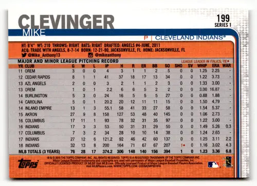2019 Topps #199 Mike Clevinger Cleveland Indians Baseball Cards - Baseball Card Single