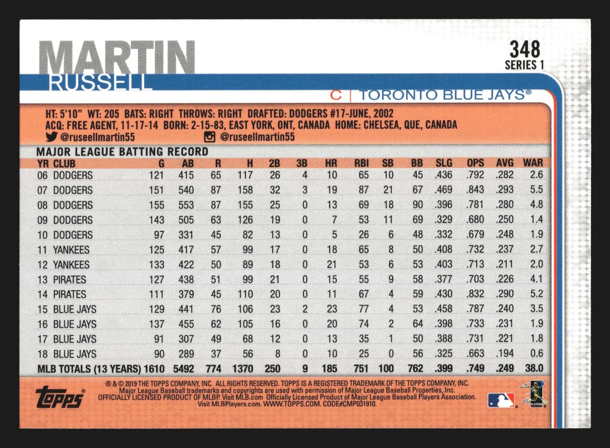 2019 Topps #348 Russell Martin Toronto Blue Jays