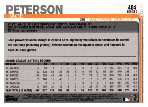 2019 Topps #404 Jace Peterson NM Near Mint Orioles ID:44517 - Baseball Card Single