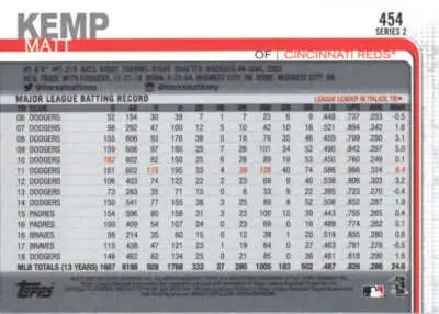Baseball card statistics for 2019 Topps Matt Kemp NM Near Mint Reds with original gloss