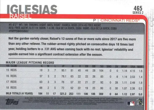 Baseball card back featuring original gloss of Raisel Iglesias NM-MT Reds 2019 Topps #465