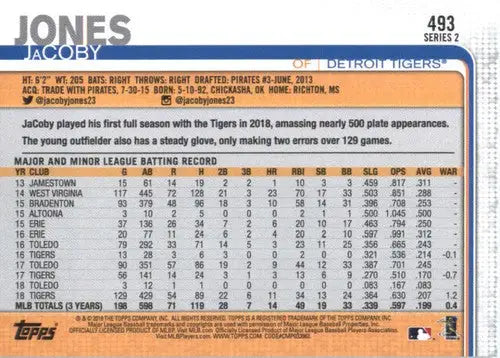 Baseball card back showing original gloss for Jacoby Jones from 2019 Topps Tigers