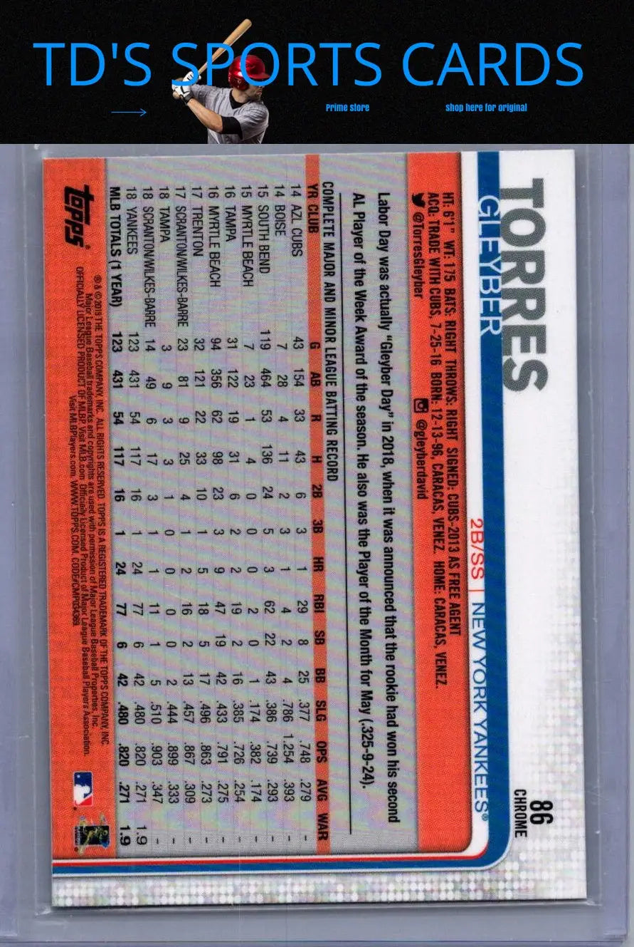 Gleyber Torres baseball card from 2019 Topps All-Star Game collection