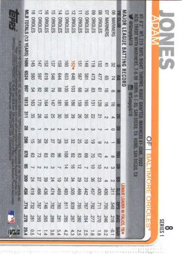 2019 Topps #8 Adam Jones NM-MT Orioles - Baseball Card Single