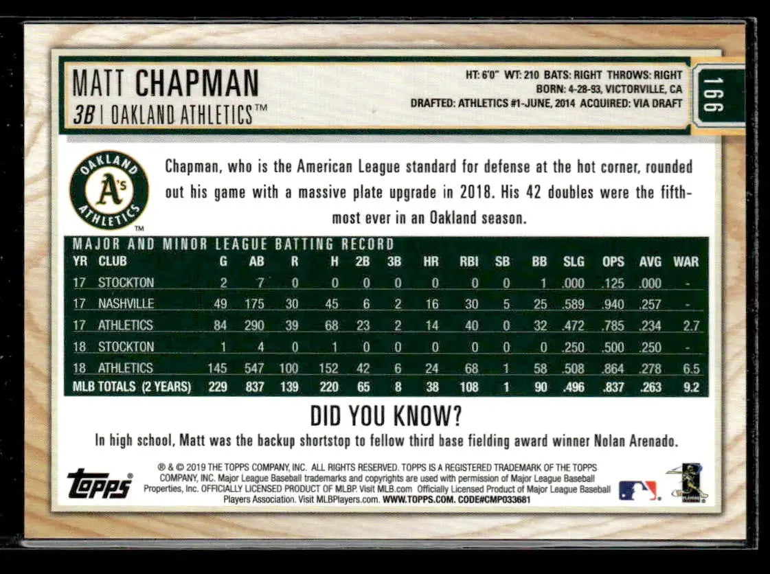 2019 Topps Big League #166 Matt Chapman Artist Rendition #/50 - Baseball Card Single