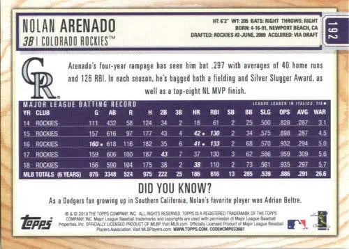 2019 Topps Big League Nolan Arenado baseball card back with original gloss and detailed info